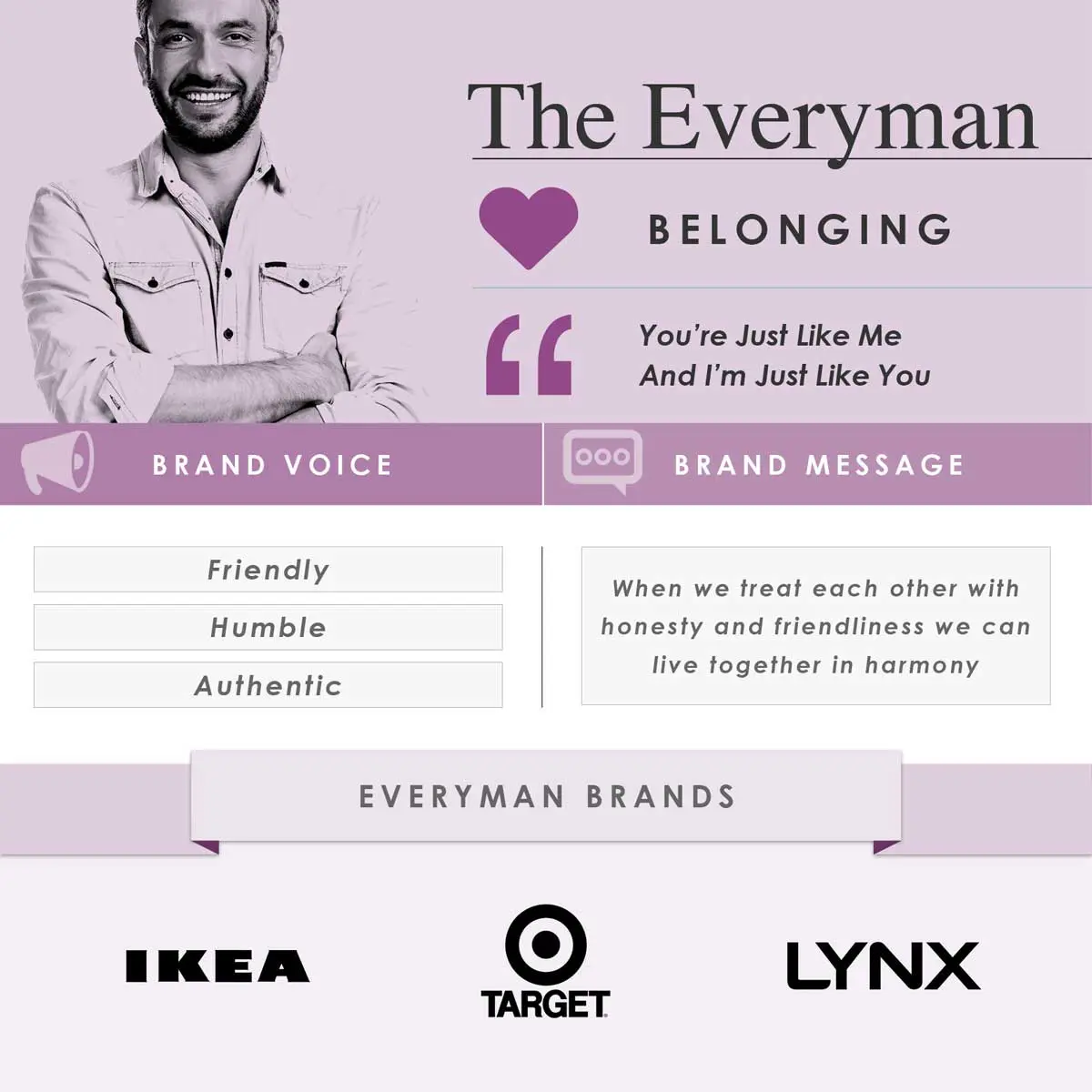 the everyman brand archetype