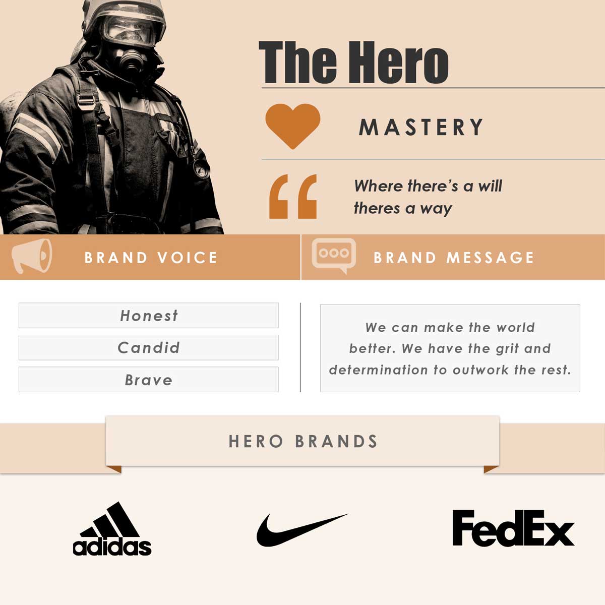 the hero brand archetype