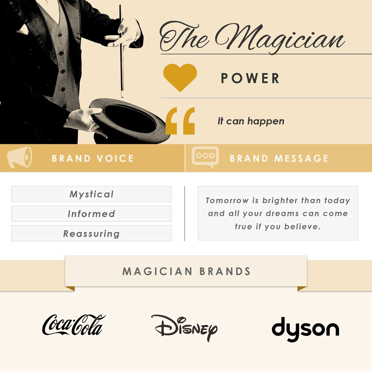 the magician brand archetype