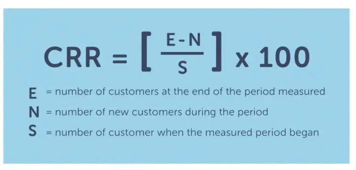 retention rate formula