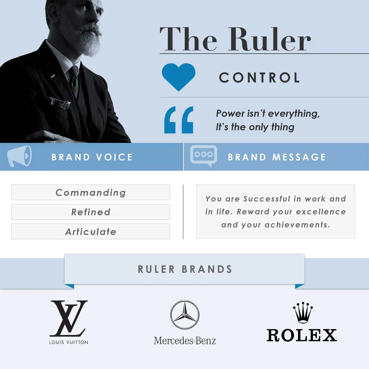 the ruler brand archetype