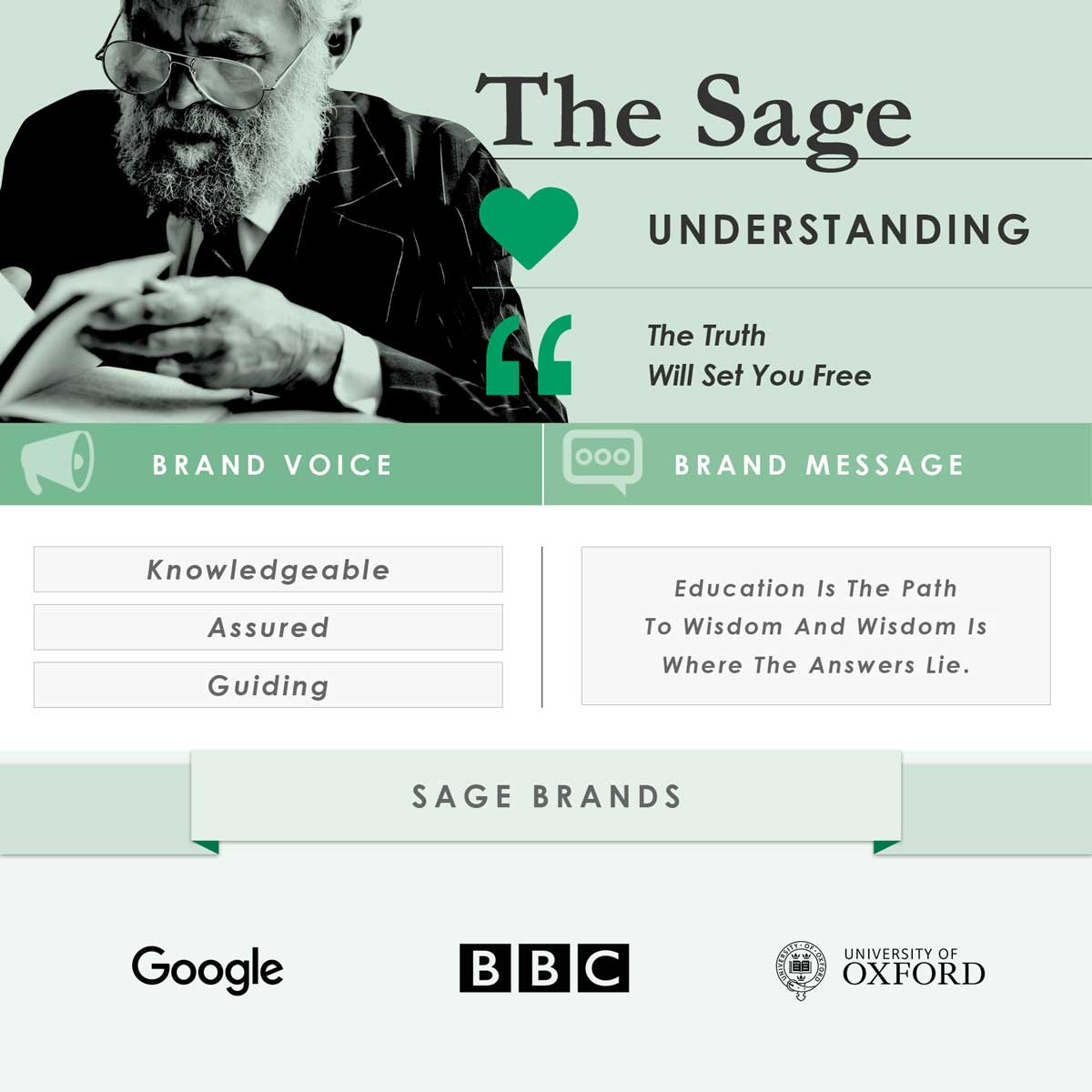 the sage brand archetype