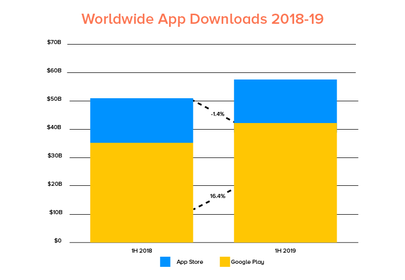 apple vs. android