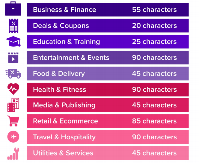 text length