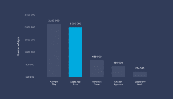 mobile-app-marketing-stats