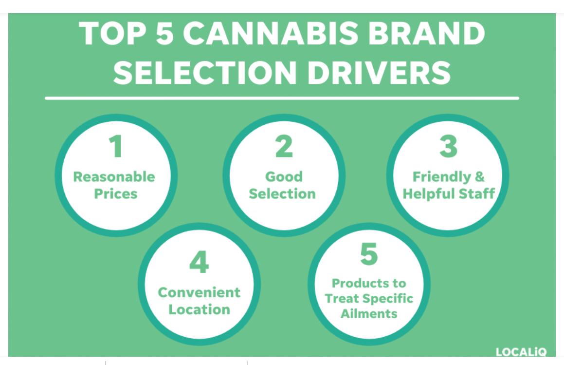 cannabis marketing strategies